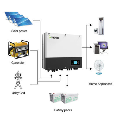 Growatt SPF12000T 12Kwp DVM ibrido 12KW inverter solare per la casa 12Kwp Capacità 1000v Input