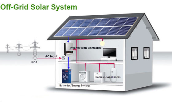 8KW 10KW 12KW 15KW 20KW 30KW pannelli solari ibridi fuori rete Sistema fotovoltaico alimentato per la casa