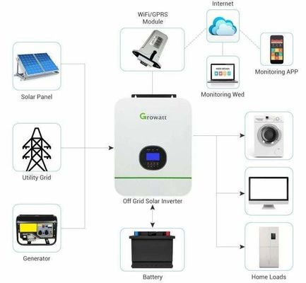 48V 10KW 10000W Invertitore ibrido solare On Off Grid 8kw 8200w on-grid off-grid doppia carica MPPT 160a
