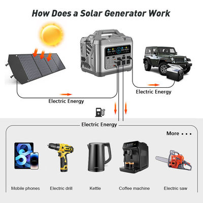 Uscita DC USB TypeC accendino per sigari generatore solare DC 3000W con pannello solare pieghevole