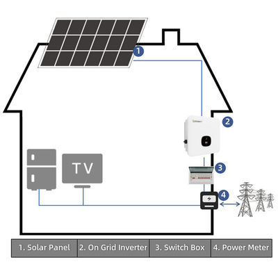 Sistema di energia solare da 30 kW su rete Sistema solare per l'intera casa