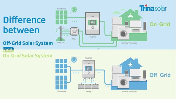 Sistema di energia solare da 30 kW su rete Sistema solare per l'intera casa