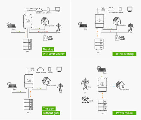 Soluzione di stoccaggio dell'energia fuori rete batteria di litio ferro fosfato impilabile da 51.2V 100Ah