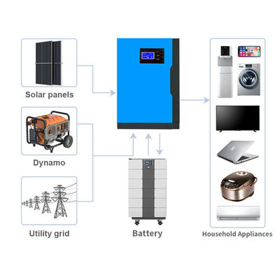 Soluzione di stoccaggio dell'energia fuori rete batteria di litio ferro fosfato impilabile da 51.2V 100Ah