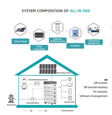 Sistema solare domestico a ioni di litio Lifepo4 51.2v stackabile modulare 6000 Times 208Ah Batteria di accumulo di energia