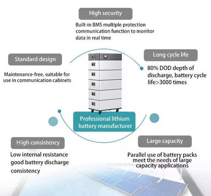 Sistema solare domestico a ioni di litio Lifepo4 51.2v stackabile modulare 6000 Times 208Ah Batteria di accumulo di energia