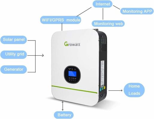 Sistema solare off-grid Invertitore monofase 48V con monitoraggio WiFi e onda sinusoidale pura