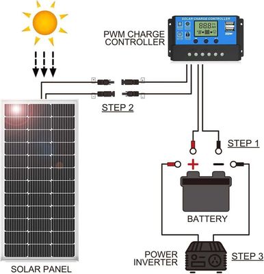 Jinko Solar 565-585W Tiger Neo Moduli fotovoltaici di tipo N con 144 celle e tolleranza di potenza
