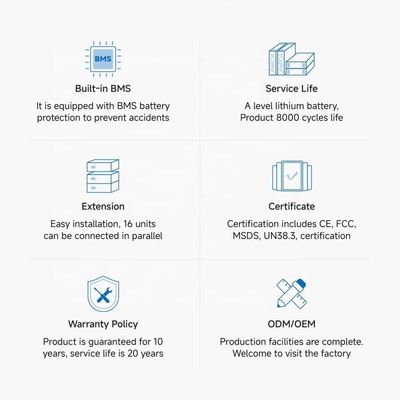 Powerwall 5kWh Home Lithium Battery Pack per il sistema solare di connessione alla rete ibrida