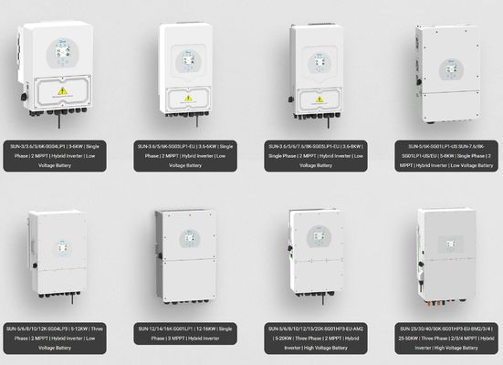 Potenziate i vostri sistemi 400V a tre fasi con l'inverter ibrido commerciale Deye e il monitoraggio MPPT
