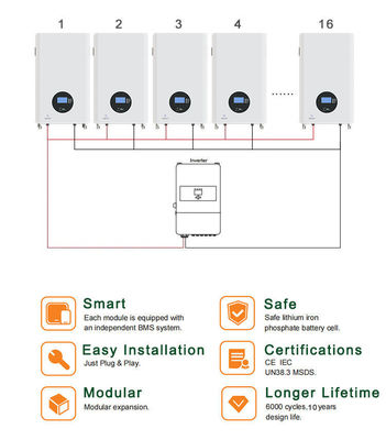 51.2V Lifepo4 batteria agli ioni di litio con Smart BMS per la casa e tutto in uno