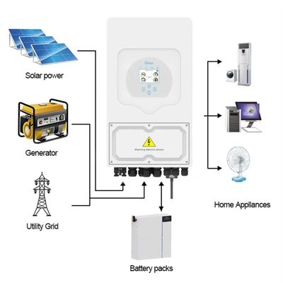 Voltaggio di uscita 220/230Vac Deye Sun-5k-SG03 Invertitore solare ibrido da 5 kW per la conservazione domestica