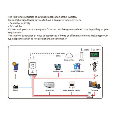 5kw monofase 2MPPT inverter solare ibrido SUN-5K-SG03LP1-EU con efficienza ≥ 99,9%