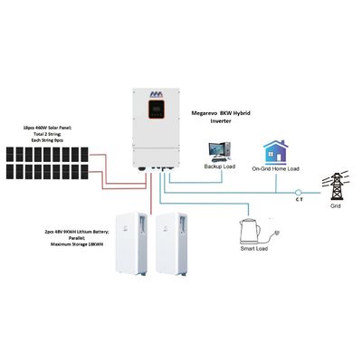 Megarevo 10k Split Phase 10kw R10klna Invertitore ibrido 240v per sistema di energia solare ibrida