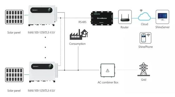 110kw 120kw 125kw Invertitore ibrido solare Growatt MAX 125KTL3-X LV