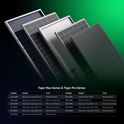 Real Jinko 700W Bifacial Double Glass Solar Panel per applicazioni solari versatili